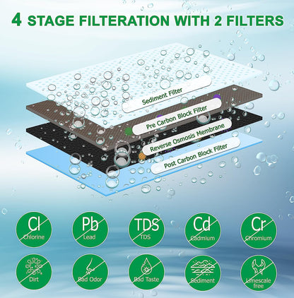 Water2Buy RO systém filtrace vody s reverzní osmózou s kohoutkem – beznádržkový design šetřící prostor, 600t GPD Fast Flow