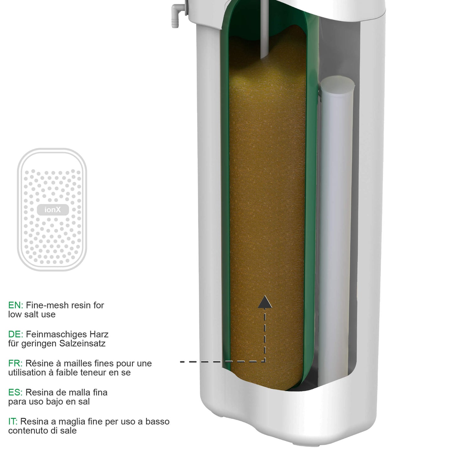 Water2Buy Model X změkčovač vody | W2BMX nové generace vysoce účinný změkčovač vody až pro 10 osob