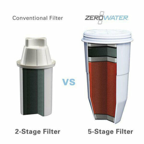 20-Cup Dispenser / 4.7L DISPENSER | Includes a Free Water Quality Meter