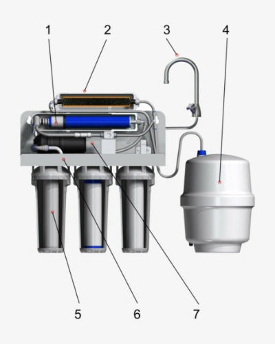 W2Σύστημα αντίστροφης όσμωσης BRO600 | Σύστημα φίλτρου νερού αντίστροφης όσμωσης 5 σταδίων με αντλία